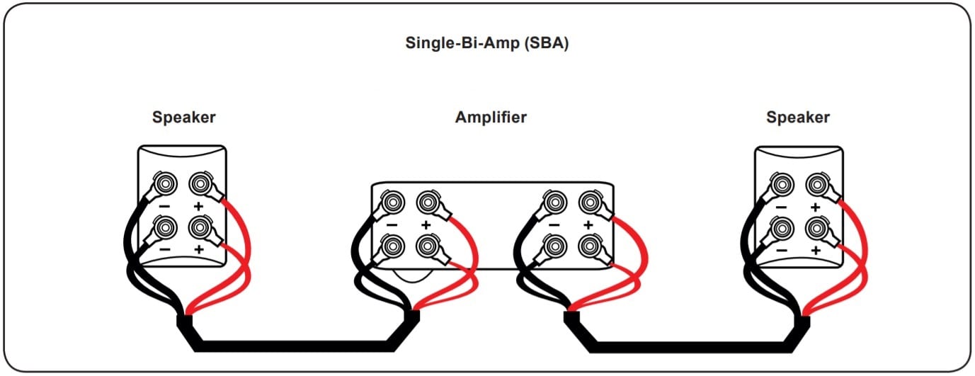 Rocket 33 3M Bi-amp (paar)