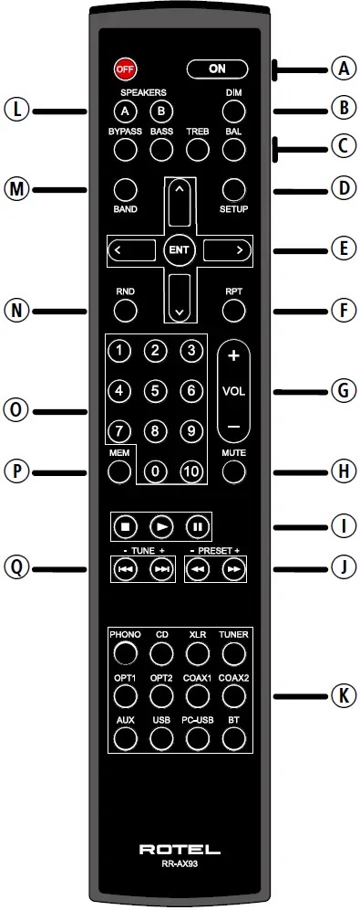Remote RR-AX93